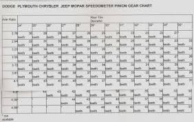 Speedometer Gear Chart For B Bodies Only Classic Mopar Forum