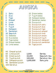 Stream angka satu by s adriadi from desktop or your mobile device. Free Poster Angka Numbers 1 1000000 Poster In Indonesian Tpt