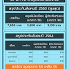 ประกันสังคม ขยายอายุผู้ประกันตนมาตรา 40 เป็น 65 ปี แนะผู้สูง. 1