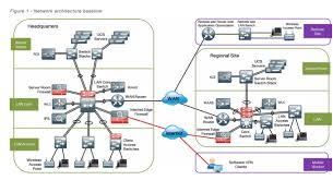 Create Visio Network Diagram And Flowchart