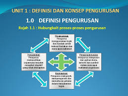 Pertumbuhan ini dapat dilihat dengan melihat tampilan fisik makhluk hidup tersebut. Gjwhlhpwcdf0tm