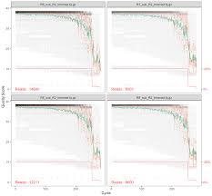 As a result, a cart that will go forward but not reverse may have a broken controller for the reverse that needs to be fixed or repaired. A Full Example Workflow For Amplicon Data