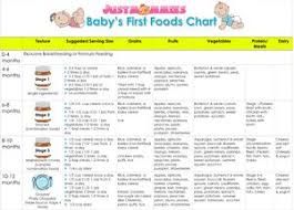 Babys First Foods Chart From Justmommies Com When And How