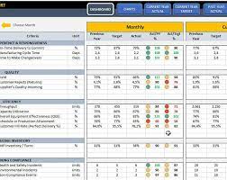 It allows the project manager to evenly distribute the project workload and reduce the turnover of the project. Supply Chain And Logistics Kpi Dashboard Dynamic Reporting Etsy Kpi Dashboard Kpi Dashboard Excel Kpi