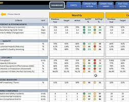 This is an improved version of a dashboard that i created last year in my. Supply Chain And Logistics Kpi Dashboard Excel Kpi Report Dynamic Reporting Dashboard Performance Tracking Stock Warehouse Metrics Kpi Dashboard Kpi Dashboard Excel Interactive Charts