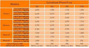 The iplans are available in prepaid and postpaid plans. U Mobile Iphone 6 From Rm98 Month No Contract Plans