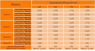 Great value mobile plans for iphone 6 64 gb. U Mobile Iphone 6 From Rm98 Month No Contract Plans