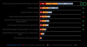 Https Media Kaspersky Com En Business Security Kaspersky Global It Security Risks Survey Report Eng Final Pdf