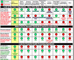 dog food dog food comparison