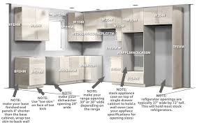 A wide variety of kitchen cabinet layouts options are available to you, such as style, countertop material, and door material. Kitchen Design Tutorials