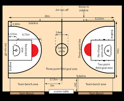 Dari ukuran tersebut masih boleh ditambahkan panjang 2 meter dan lebar 2 meter. Ukuran Lapangan Basket Standar Nasional Internasional 2021