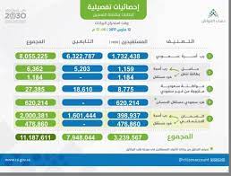 ذكر أو أنثى ( الزوج، زوجة غير المواطن، أم غير متزوجة، أب غير متزوج، زوجة فاقد الأهلية) تعريف الفرد المستقل: ØªØ¹Ø±Ù Ø¹Ù„Ù‰ Ø¢Ø®Ø± Ø¥Ø­ØµØ§Ø¦ÙŠØ© Ù…ÙØµÙ„Ø© Ø¹Ù† Ø­Ø³Ø§Ø¨ Ø§Ù„Ù…ÙˆØ§Ø·Ù† ØµØ­ÙŠÙØ© Ø§Ù„Ù…ÙˆØ§Ø·Ù† Ø§Ù„Ø¥Ù„ÙƒØªØ±ÙˆÙ†ÙŠØ©