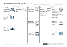 Requirements Discovery Canvas Business Model Canvas Marketing Strategy Social Media Business Analysis