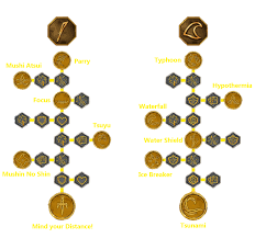 Steam 社区 :: 指南 :: Curse of the Sea Rats - Different Endings, 100% Secret  Map, Gameplay Hints