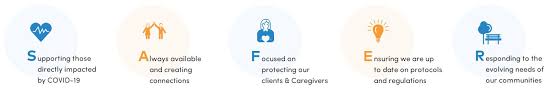 Home care providers near missouri city in texas. Senior In Home Care Caregiver Services By 24 Hour Home Care