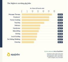 An additional $700 in bonus pay can boost overall earnings. Everything You Need To Know About Mobile Massage Therapist Jobs Appjobs Blog