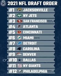 Maybe you would like to learn more about one of these? 2021 Nfl Draft Predictions Collectors Universe