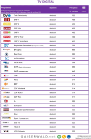 While this growth trajectory is slightly to face a speed bump as the domestic discretionary demand may be muted. Tv Digital Srf 1 Hd Deutsch 530 Srf Zwei Hd Deutsch 530 Srf Info Hd Deutsch 458 Rsi La 1 Hd Italienisch 466 Rsi La 2 Hd Italienisch Pdf Kostenfreier Download