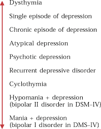 Image result for Atypical Depression