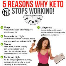 Tim Ernst On Instagram 5 Reasons Why Keto Stops Working Day 2 By Turnaroundfitness Me Turnaroundfi Keto Intermittent Fasting Inflammation