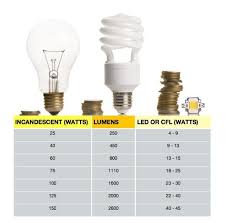 Watt S Going On Choosing The Correct Bulb By Converting Watts To Lumens Bulb Energy Efficient Lighting Lighting