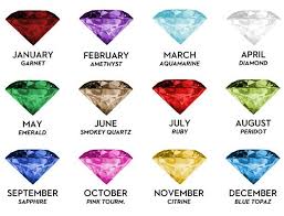 By Gemstone Month Birthstone Chart These Are Two