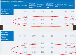 Detail Analysis On Acc Tax In Pflugerville Tx Side