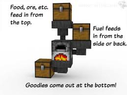 Redstone: Moving Items - Minecraft 101