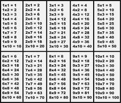 1 To 50 Times Table Chart Bedowntowndaytona Com