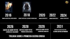 Logotip de harry potter utilitzat a les pel·lícules (catalan). Thiego Novais No Twitter Fiz Uma Linha Do Tempo Com Os Filmes De Harry Potter Que Podiam Ser Lancados Nos Proximos Anos Ja Incluindo Os 5 Animais Fantasticos Contos De Harry Potter