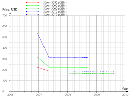 Gpu:nvidia geforce rtx 3060, 1777 мгц. Intel Xeon 3060 Hh80557kh0564m Bx805573060