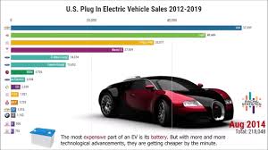 Everything you buy, even banks are haram. The Case For Buying Tesla Stock Cliffski S Blog