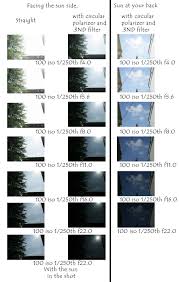 sample sky background image chart for outdoor flash exposure