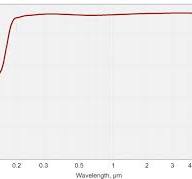 Magnesium Fluoride (MgF2) Components | EKSMA Optics