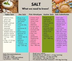Pin On Mindful Nutrition