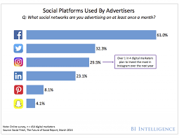 Instagram Now Lets Businesses Learn More About You Than Ever Before Advertising Effective Ads Digital Marketing