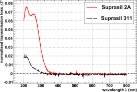 In 2017, a home fire occurred every 88 seconds in the u.s. Technical Design Report For The Barrel Dirc Detector Iopscience