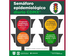 Cdmx sigue en semáforo naranja por covid; Ciudad De Mexico Pasa A Semaforo Verde A Partir Del 7 De Junio Donde Ir