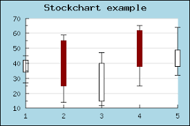 8 6 1 Stock Charts