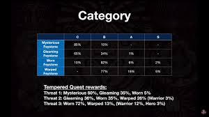 94 element chart mhw