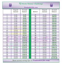 52 Week Money Challenge And Reverse 52 Week Money Challenge