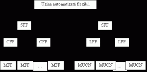 7.ciclograma sistemului flexibil de fabricatie. Sisteme Flexibile De Fabricatie Sff