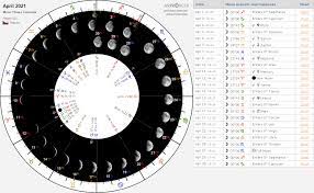 Find your ideal job at seek with 14 astro jobs found in all australia. Astro Seek Com Startseite Facebook