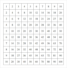 Below is a blank multiplication table that you can download both in pdf and doc. Free 14 Sample Multiplication Table In Pdf Ms Word