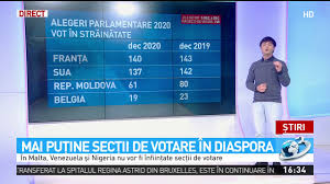 Autoritatea electorală permanentă a aprobat propunerile misiunilor diplomatice și oficiilor consulare privind sediile a încă 270 de secții de votare, pe lângă cele 444 aprobate anterior. Cum Vor Putea Vota Romanii Din Diaspora La Alegerile Din 6 Decembrie Youtube