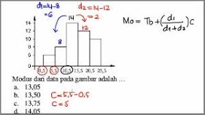 Modus dari data yang sesuai dengan histogram tersebut adalah. Menentukan Modus Pada Histogram Data Berkelompok Statistika Youtube