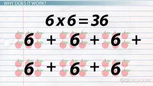 Commutative, associative (my favorite), distributive, identity, and zero properties. Identity Property Of Multiplication Definition Example Video Lesson Transcript Study Com