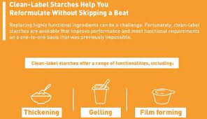 They are listed in order by weight with the heaviest ingredient listed first and the lightest ingredient listed last. Claria Functional Clean Label Starch Tate Lyle