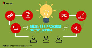 Benefits Of Business Process Outsourcing In 2020 Business Process Outsourcing Business Process Consulting Business