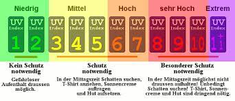 The uv index was developed in 1994 by the national weather service and the u.s. Uv Index